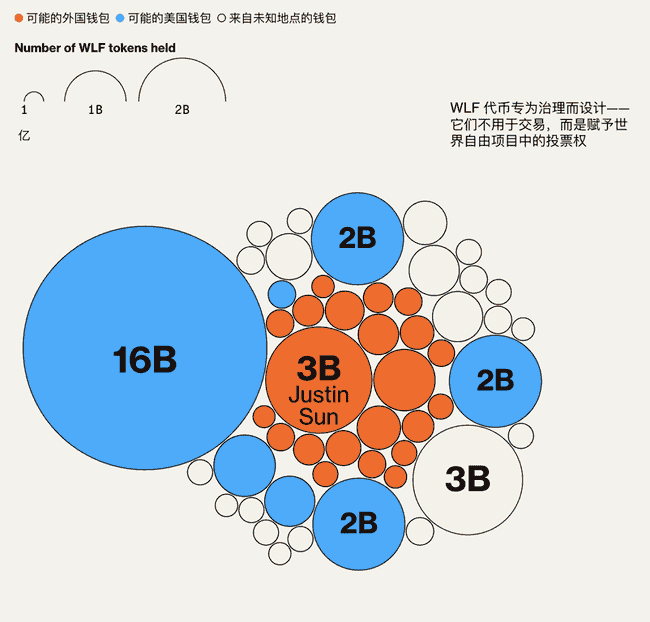 彭博揭秘：TRUMP币海外抢购热潮，晚宴营销遭监管质疑风云起