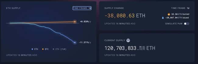 以太坊Pectra震撼升级：通缩重启，2200美元仅是征途新起点？