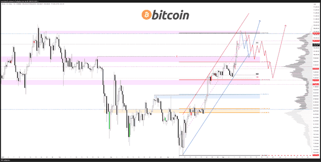 比特币飙升突破104,000美元！下周能否再创新高？