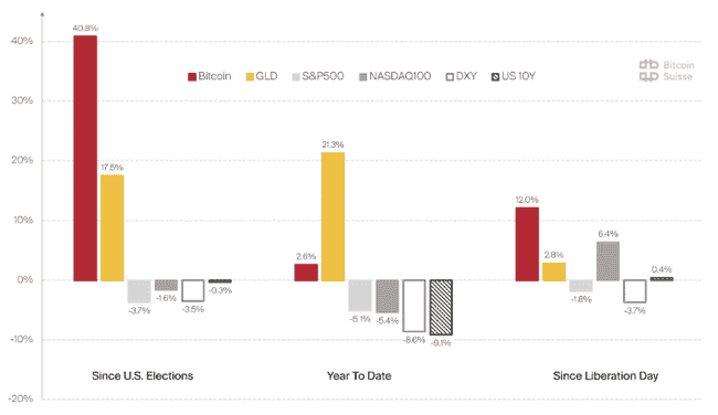 比特币11万倒计时！五月狂暴牛市，三大引擎强势助推！