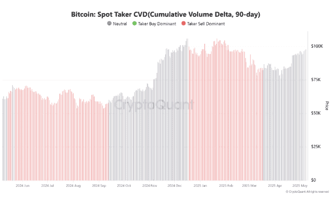 比特币11万倒计时！五月狂暴牛市，三大引擎强势助推！