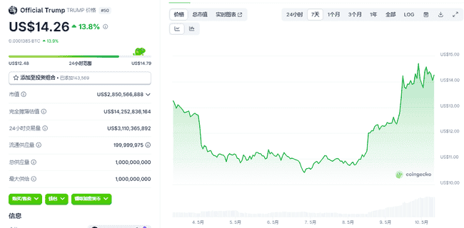 美国稳定币法案遭否决，山寨币热潮是闪电还是持久战？