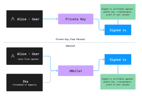 豪华投资天团力挺，SUI全程护航，揭秘IKA背后的全部真相！