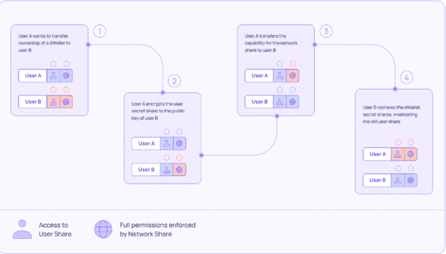 豪华投资天团力挺，SUI全程护航，揭秘IKA背后的全部真相！