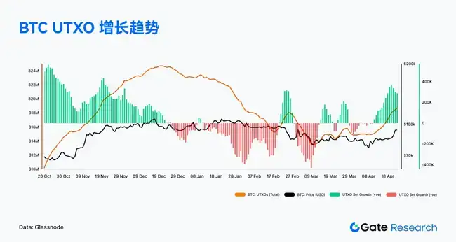 Web3链上风云：4月Solana交易火爆，Ethereum资金回流掀波澜，比特币结构性反弹来袭！