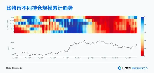 Web3链上风云：4月Solana交易火爆，Ethereum资金回流掀波澜，比特币结构性反弹来袭！