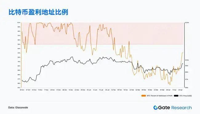 Web3链上风云：4月Solana交易火爆，Ethereum资金回流掀波澜，比特币结构性反弹来袭！