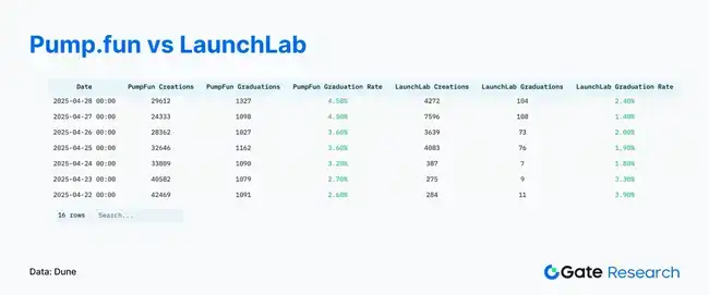 Web3链上风云：4月Solana交易火爆，Ethereum资金回流掀波澜，比特币结构性反弹来袭！
