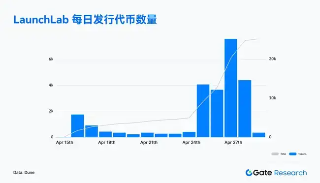 Web3链上风云：4月Solana交易火爆，Ethereum资金回流掀波澜，比特币结构性反弹来袭！