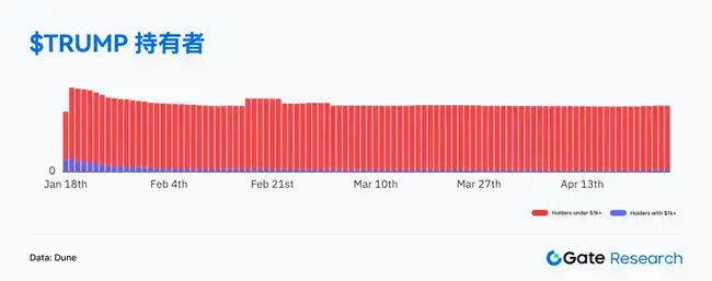 Web3链上风云：4月Solana交易火爆，Ethereum资金回流掀波澜，比特币结构性反弹来袭！