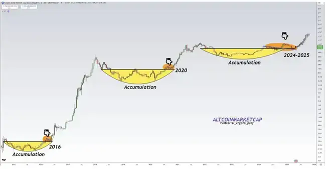 以太坊领航，山寨币春天卷土重来？分析师深度解读！