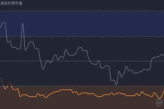以太坊领航，山寨币春天卷土重来？分析师深度解读！