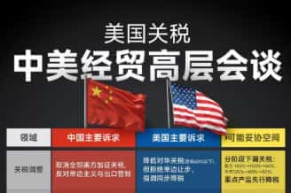 日内瓦经贸会谈后，90天休战能否铺就和平长路？