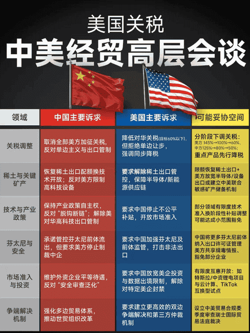 日内瓦经贸会谈后，90天休战能否铺就和平长路？