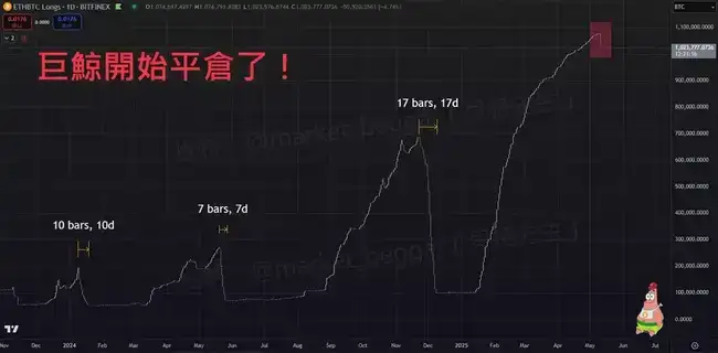 以太坊变身加密国债？质押+实物赎回，SEC松绑引发市场热议！