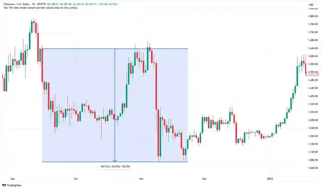 Pectra升级+基金会重组，以太坊能否终结多年颓势？