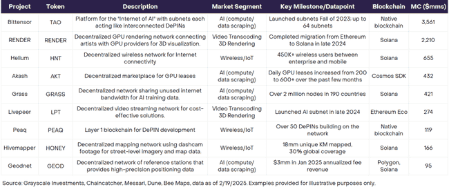 Alpha机遇犹存！深度解析DePIN投资逻辑，从零开始构建财富之路！