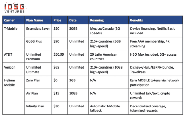 Alpha机遇犹存！深度解析DePIN投资逻辑，从零开始构建财富之路！