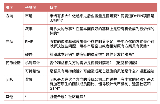 Alpha机遇犹存！深度解析DePIN投资逻辑，从零开始构建财富之路！