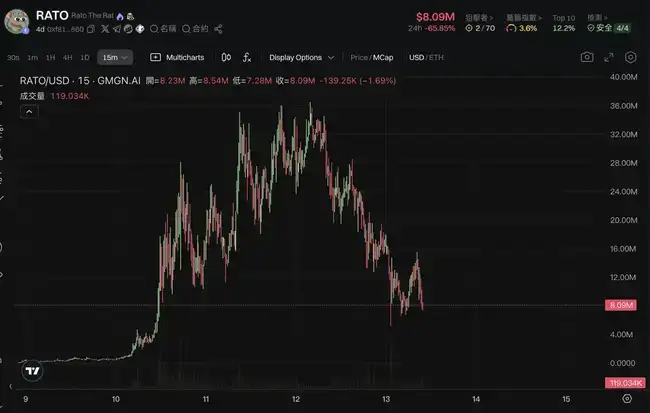 比特币重返10万大关，新老Meme币共舞！新一轮牛市启航还是庄家自救？