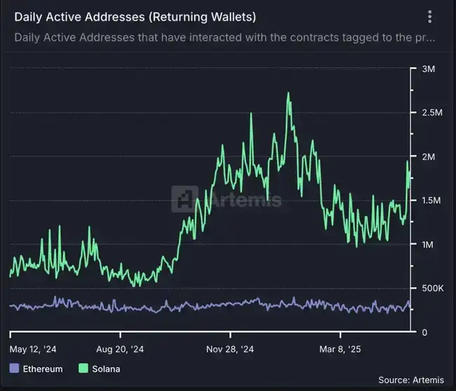 比特币重返10万大关，新老Meme币共舞！新一轮牛市启航还是庄家自救？