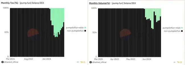 比特币重返10万大关，新老Meme币共舞！新一轮牛市启航还是庄家自救？
