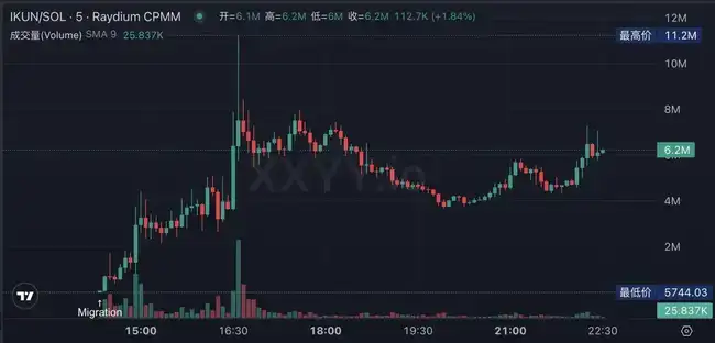 比特币重返10万大关，新老Meme币共舞！新一轮牛市启航还是庄家自救？