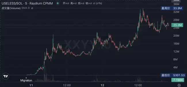 比特币重返10万大关，新老Meme币共舞！新一轮牛市启航还是庄家自救？