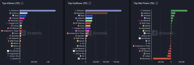比特币重返10万大关，新老Meme币共舞！新一轮牛市启航还是庄家自救？