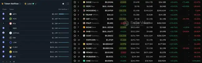 比特币重返10万大关，新老Meme币共舞！新一轮牛市启航还是庄家自救？