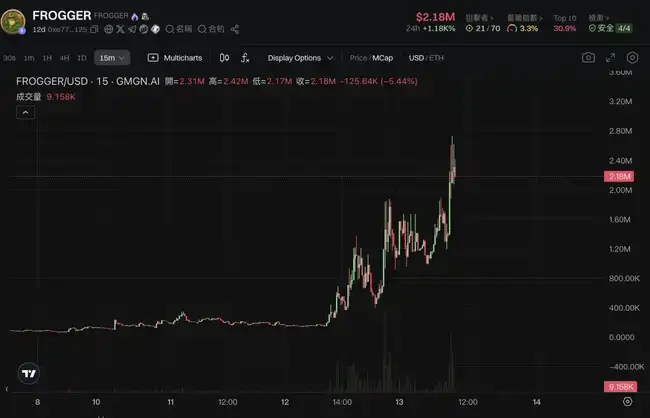 比特币重返10万大关，新老Meme币共舞！新一轮牛市启航还是庄家自救？