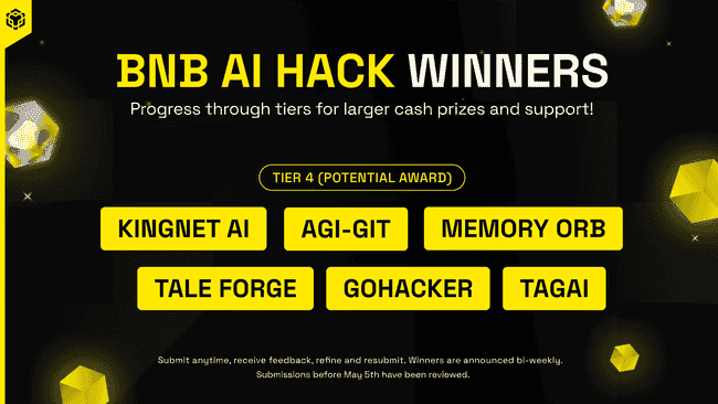 揭秘币安AI Hack：六大Web3+AI创新力作引领未来！