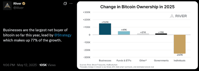10万美金门槛引发静默风暴！谷歌搜索量骤降，散户认知遭遇极限挑战？