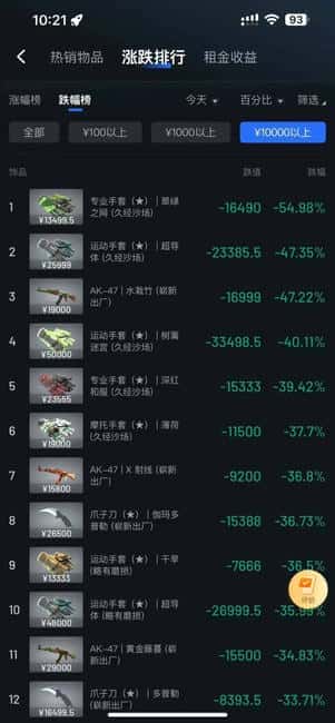 从Meme币到CSGO皮肤：投机热潮席卷不息！