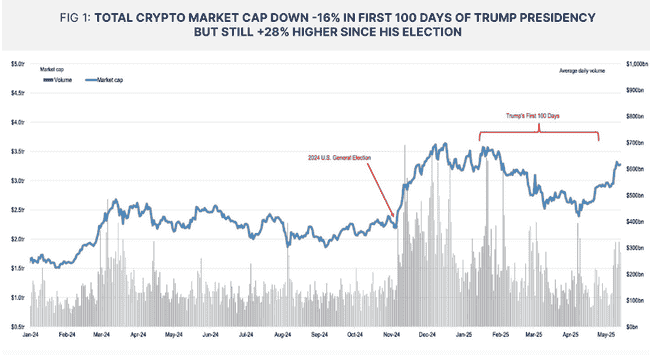 比特币重返巅峰！10万美元大关背后的六大资本战局揭秘