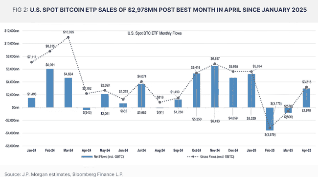 比特币重返巅峰！10万美元大关背后的六大资本战局揭秘