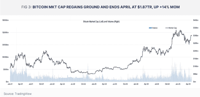 比特币重返巅峰！10万美元大关背后的六大资本战局揭秘