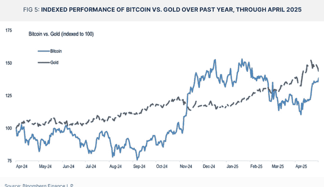 比特币重返巅峰！10万美元大关背后的六大资本战局揭秘
