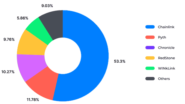 预言机赛道前沿探索：揭秘链上世界的情报心脏