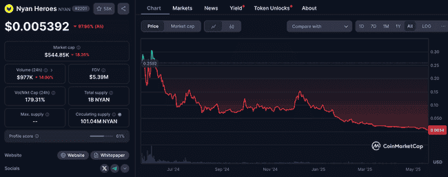 链游上周期集体陨落，行业面临大洗牌？