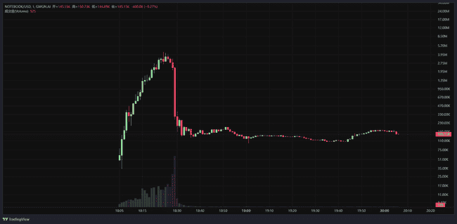 Notebook惊天崩盘！5分钟迷雾：实名骗局还是黑客黑手？