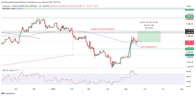 比特币持仓创新高，11万美金触手可及？
