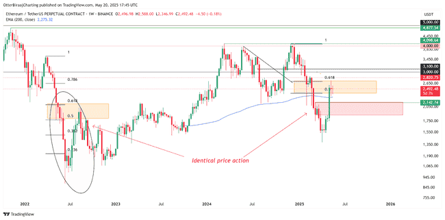 比特币持仓创新高，11万美金触手可及？