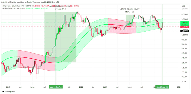 比特币持仓创新高，11万美金触手可及？