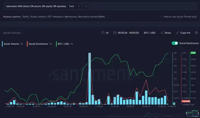 股票代币化：颠覆ETF，引领金融新未来？