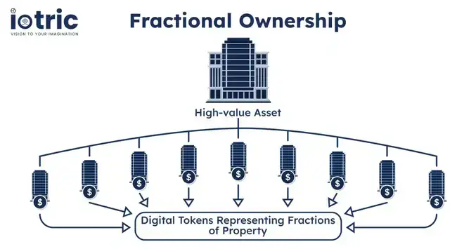 股票代币化：颠覆ETF，引领金融新未来？