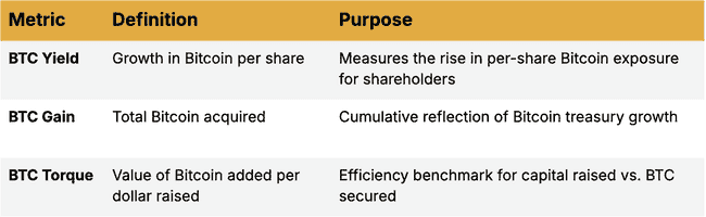 比特币引领企业财务新潮，争相追捧的Strategy奥秘何在？