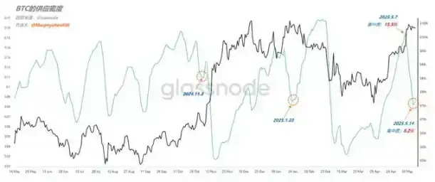 比特币新高附近，空头交易员究竟在想啥？