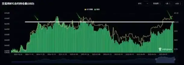 比特币新高附近，空头交易员究竟在想啥？