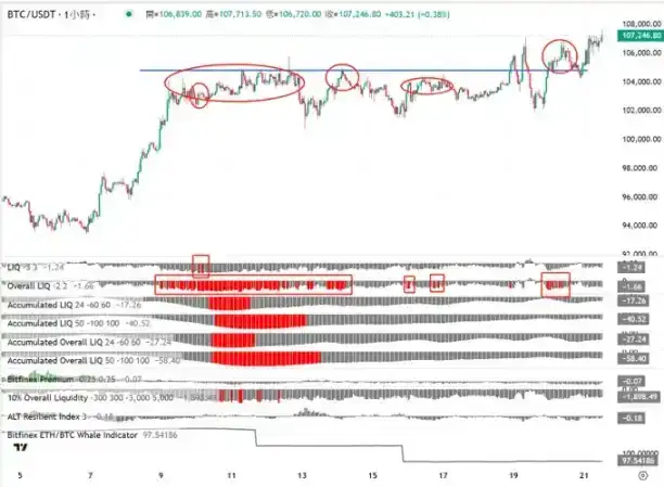 比特币新高附近，空头交易员究竟在想啥？